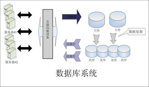 企业该如何选择星空app官网登录入口-星空（中国）数据库