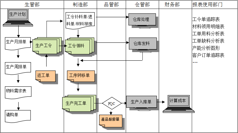 生产制造星空app官网登录入口-星空（中国）系统